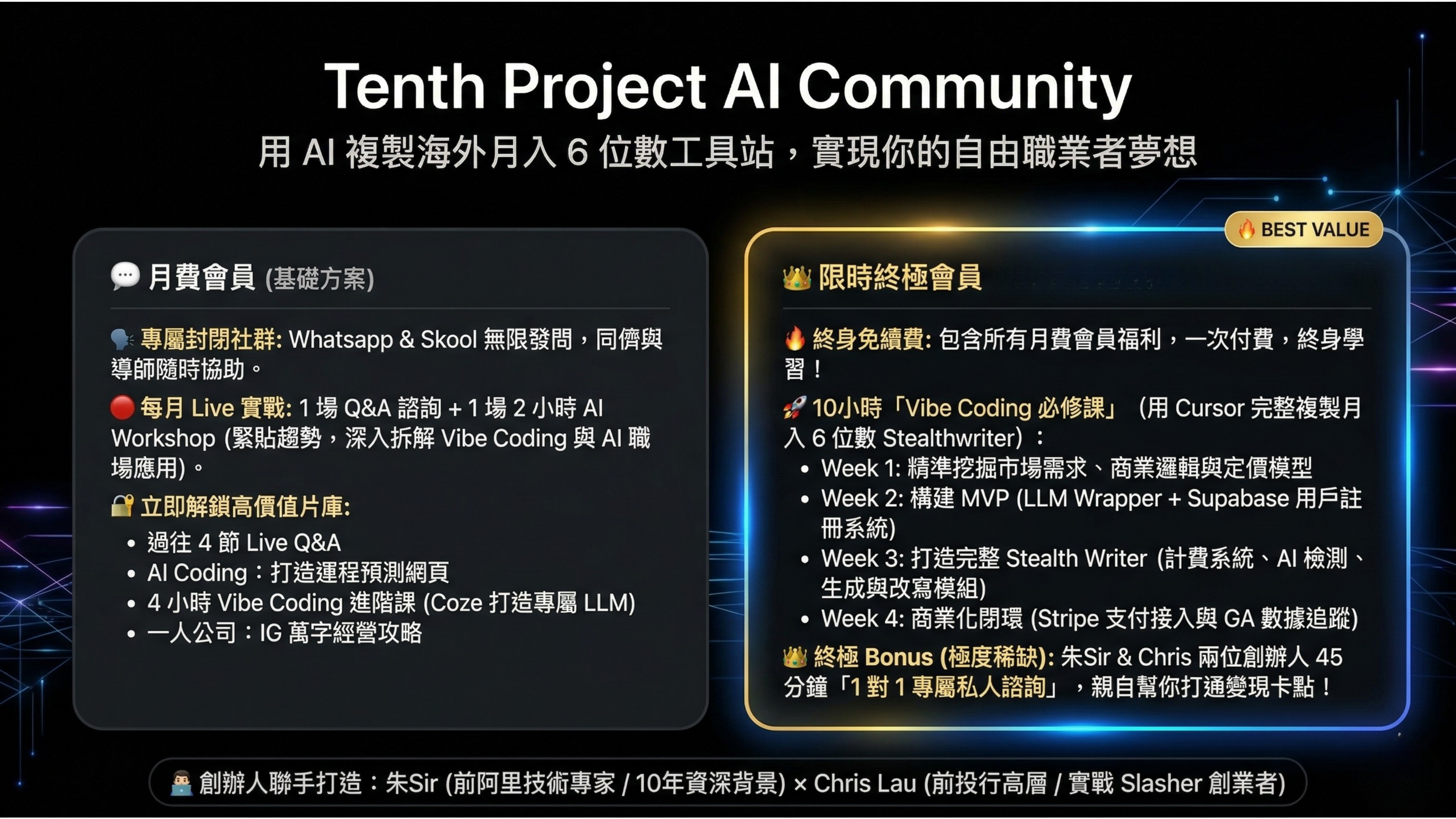【科技巨匠航海系列】21天用AI從0複製月入6位數海外工具網站 (複製Stealthwriter)