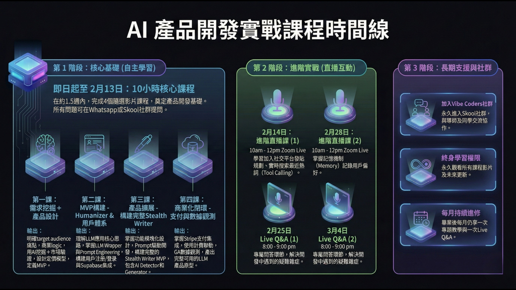 【科技巨匠航海系列】21天用AI從0複製月入6位數海外工具網站 (Stealthwriter)